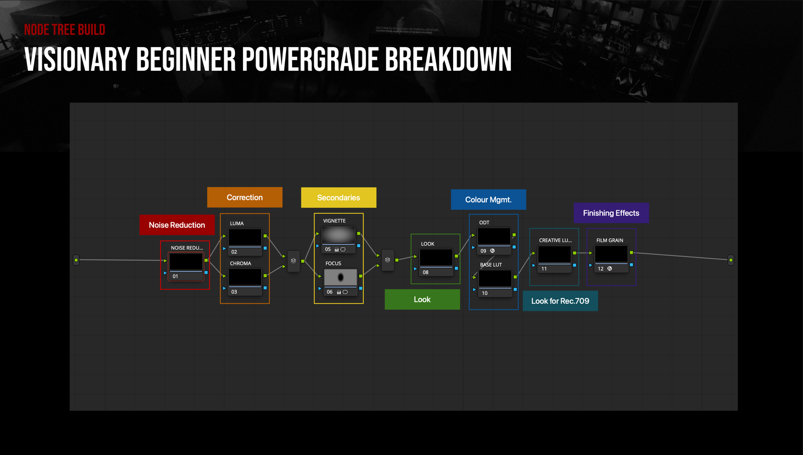 Visionary PowerGrade Template - Image 2