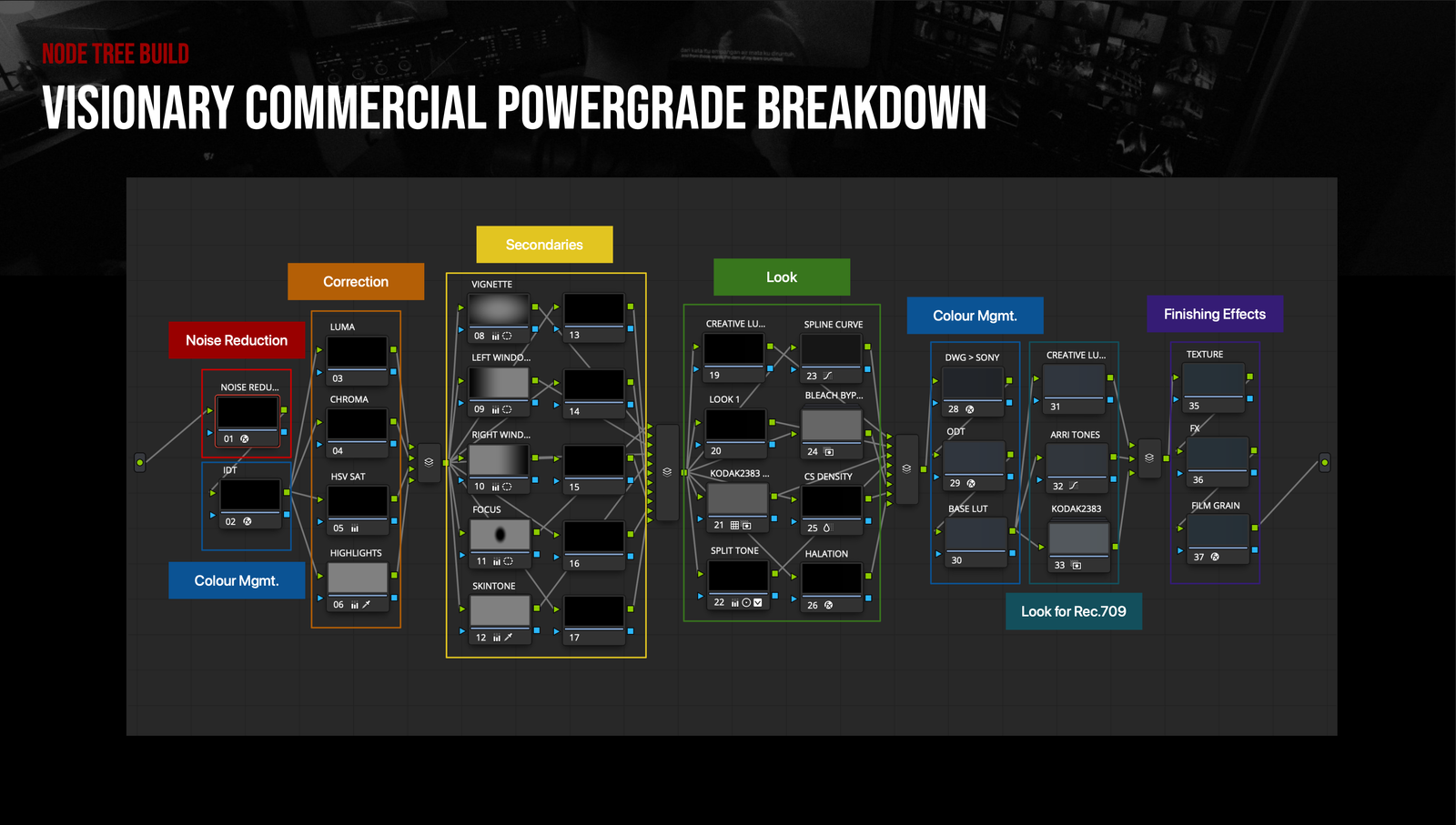 Visionary PowerGrade Template - Image 5
