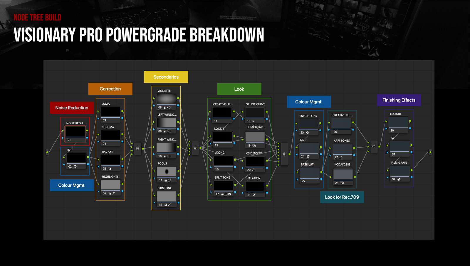 Visionary PowerGrade Template - Image 4